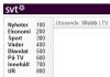 SVT Text, Utseende: Webb | TV, Nyheter, Ekonomi, Sport, V�der, Blandat, P� TV, Inneh�ll, UR